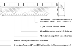  Regelquerschnitt für einen wasserdurchlässigen Aufbau 