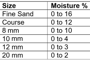  Table: Typical moisture ranges for aggregates 