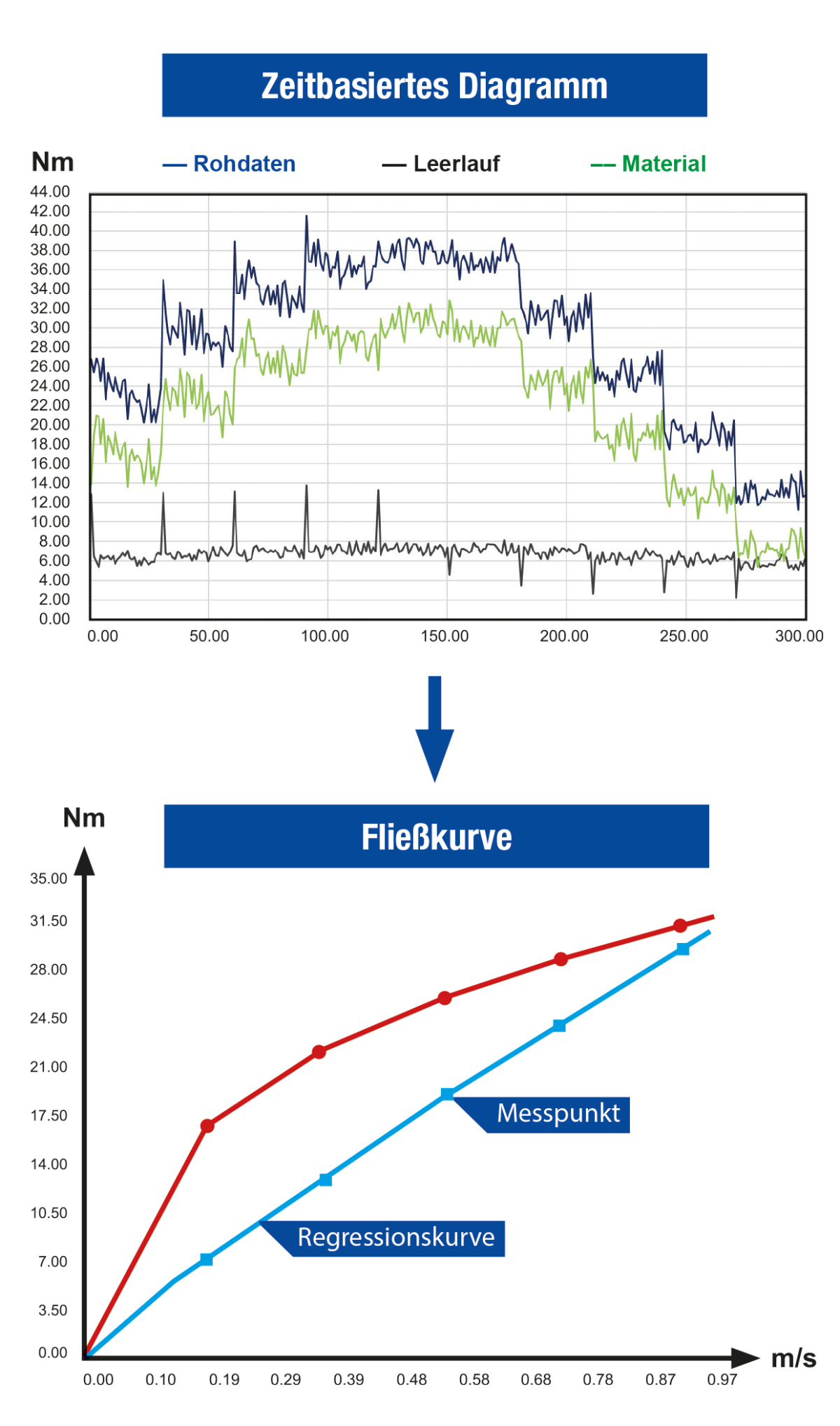 QualiMaster RT1 – Consistency measurement in the Eirich mixer ...