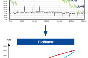  Automated data collection, calculation and visualization with the Eirich QualiMaster RT1  