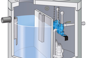  Die Kompaktfettabscheideranlage Neutralux im Stahlbetonbehälter vereint vier Funktionen in einem Bauwerk 