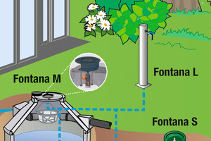  The Fontana M tapping point has been integrated into the cistern cover 