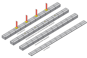  For a clean finish of each roadway divider, the system is supplemented by cobblestones which, in addition to the lateral chamfer, also have a chamfer in front of the head 