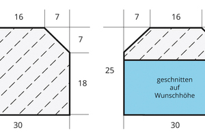  Schematische Darstellung des Steinprofils 