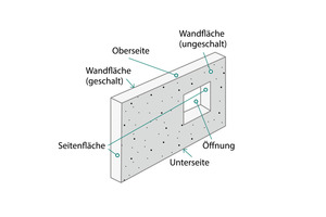  Fig. 1b: Wall element, horizontally cast (standard construction method): Precast element 