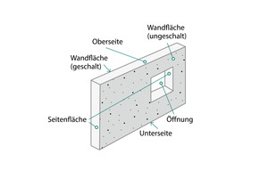  Abb. 1b: Wandelement, liegend betoniert (Regelbauweise): Fertigteil 