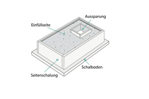  Abb. 1a: Wandelement, liegend betoniert (Regelbauweise): Herstellung 