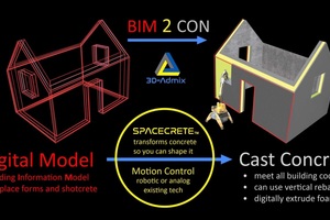  BIM-Layout “Digital Model – Cast Concrete” 