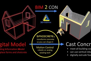  BIM-Layout „Digitales Modell – Betonbauwerk“ 