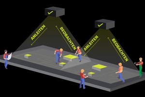  Paper plans are replaced by the full-scale (1:1) projection of CAD construction drawings onto the production surface 