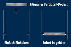  Tronsole® Typ P sorgt nicht nur für effektiven Trittschallschutz, sondern auch für einen&nbsp;optimierten Bauablauf.&nbsp; 