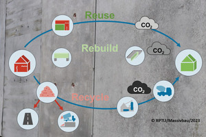  Abb. 1: Reuse, Rebuild, Recycle: Priorisierung einer Kreislaufwirtschaft 