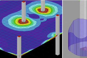  Fig. 1: Non-uniform shear stress distribution in the slab and in the control section of the column 