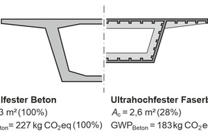  Fig. 1: Comparison of hollow girder cross-sections 