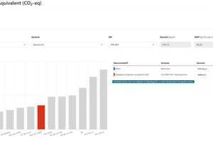  Abb. 2: Berechnung des CO2-Äquivalents 