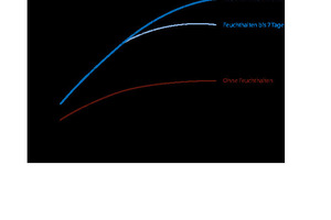  Compressive strength of concrete 