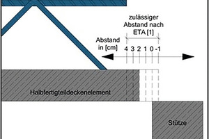  Fig. 11: Installation tolerances for semi-precast floor slabs with CLIXS 2.0 reinforcement  