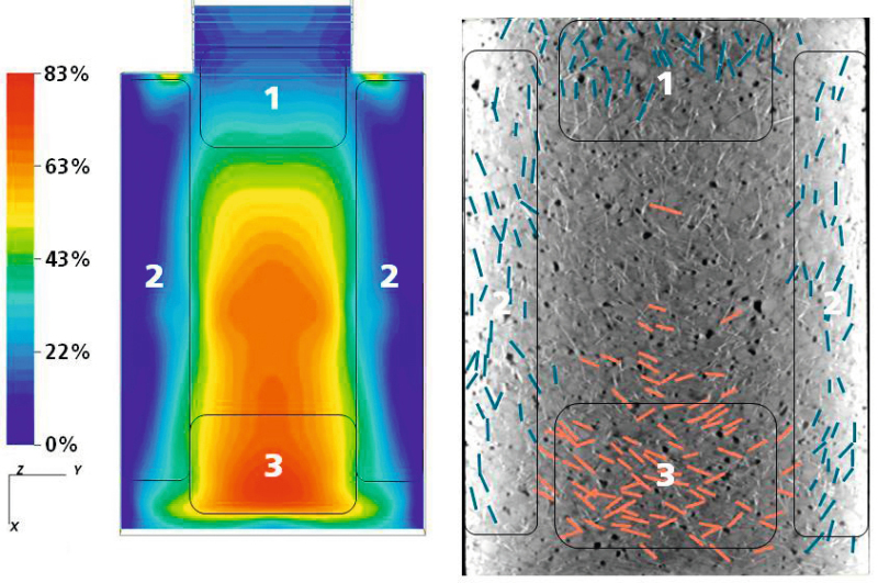 Compressive strength classes and performance classes of ultra-high