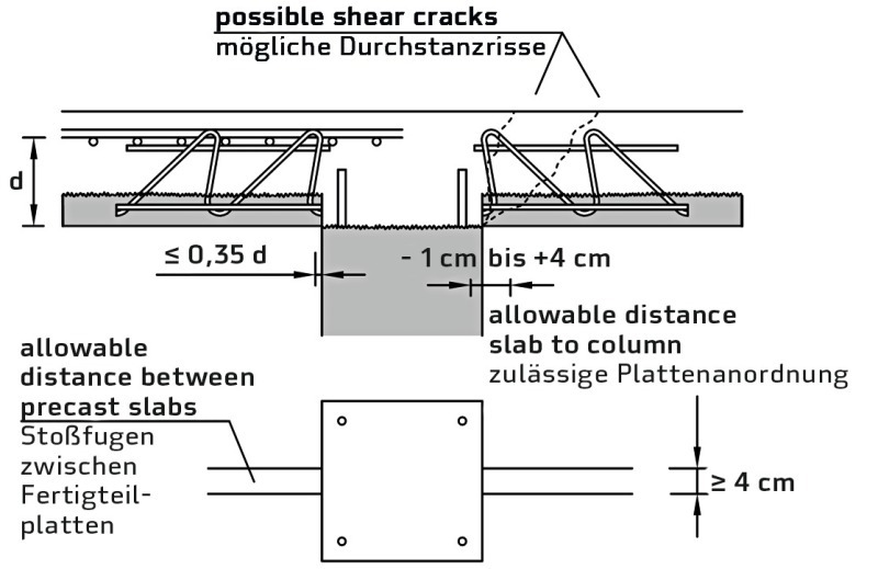 Concrete Plant Precast Technology