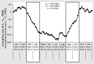 Iso 7870 Control Charts