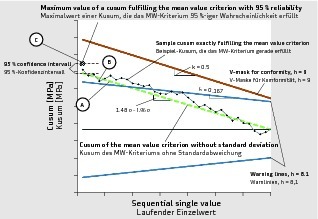 Iso 7870 Control Charts