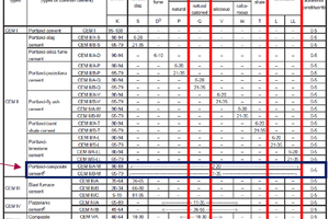  Abb. 06: Zementnorm EN 197-1 