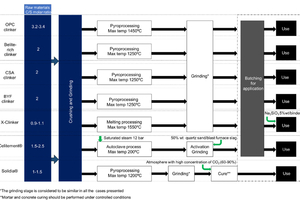  Fig. 09: ACT production processes [5] 