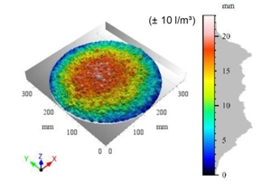  Abb. 2: Detailansicht (Ø = 350 mm) der 3D-Oberflächenmodelle von ausgebreiteten Frischbetonen für unterschiedliche Wasserüberdosierungen - links: Ausgangsbetonzusammensetzung (± 0 l/m³); mitte: + 10 l/m³; rechts: + 15 l/m³ [10]  