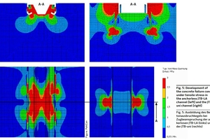  Fig. 5: Development of the concrete failure cone under tensile stress in the anchorless JTB-LAchannel (left) and the JTB-uni channel (right) 