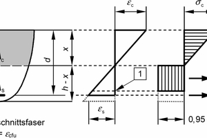  Fig. 1: Design approach for UHPC girders with mixed reinforcement [1] 