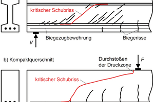  Abb. 1: Typisches Rissbild bei a) Schub-Zug-Versagen eines Biegeträgers mit gegliedertem Querschnitt und b) Biegeschubversagen eines Biegeträgers mit Kompaktquerschnitt [1] 