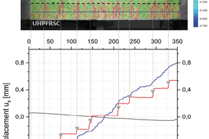  Fig. 1: Visualisation of the crack pattern by a DIC system 