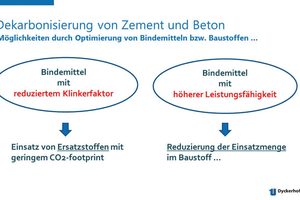  Fig. 1: Decarbonisation of cement and concrete 