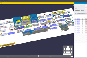  Volle Transparenz in 3D mit GPA (Graphical Performance Analyzer) in Ebos  