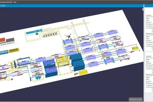  Volle Transparenz in 3D mit dem GPA (Graphical Performance Analyzer) in Ebos: Engpässe werden sofort erkannt, die Palettenbelegung optimiert und Echtzeitdaten bereitgestellt  