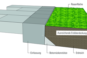  The Zena edging stone ensures a seamless, plane transition between paved area and lawn without expanded joints 