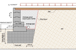  Example of installing a slope stabilization wall in accordance with the structural verification taken from the easyblock manual  