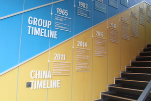  Timeline of the Peikko Group and Peikko China 
