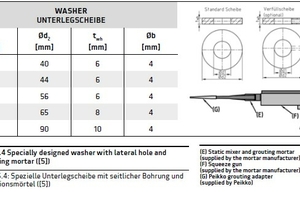  Fig. 3.4 Specially designed washer with lateral hole and grouting mortar ([5]) 