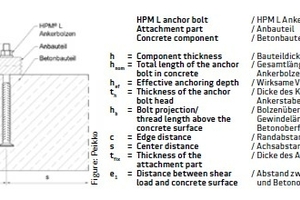  Fig. 3.2: General installation of the HPM-L anchor bolt in concrete defining the length, embedment depth, and fastening depth ([3], [4], [5]) &nbsp; &nbsp; &nbsp;&nbsp;  