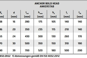  Fig. 3.1: Dimensions of HPM L anchor bolts ([3], [4], [5]) 