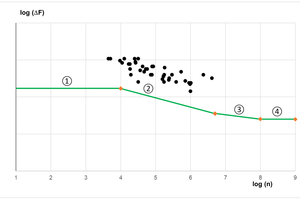  Fig. 4.2: Example of test assessment according to method C  