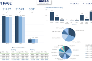  The Main Page displays important key figures  