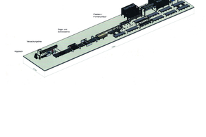  BVT Rausch has developed a modular production plant for non-autoclaved aerated concrete 