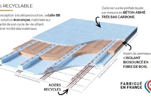  Die BB-Platte ist eine ökologisch konzipierte Lösung, die über ihren gesamten Lebenszyklus hinweg kontrolliert wird, indem sie Sparsamkeit und Materialmix miteinander verbindet - 100 % recycelbar von der Planung bis zum Rückbau  