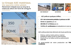  Die A2C Matériaux Gruppe in Zahlen: ein globales Geschäft, vollständig in die gesamte Wertschöpfungskette des Bauens integriert 