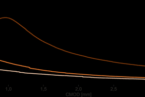  Fig. 1: Adding rCF significantly improves post-cracking behavior  