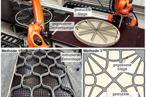  Fig. 1: Representation of the three innovative multimodal processes for floor slab production  