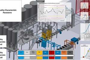  Fig. 1: Data-Based Monitoring of the Production Sequence 