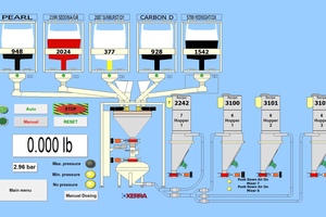  Granumat Compact – system integration and control unit  